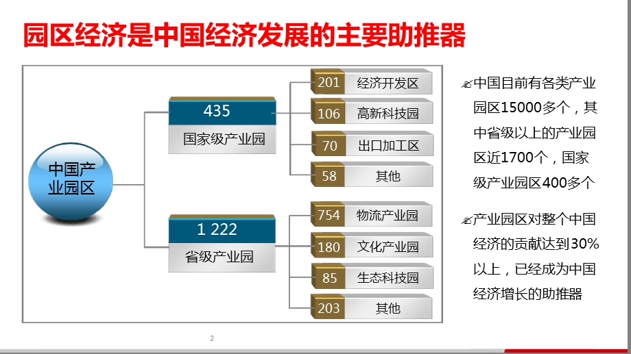 互联网+智慧产业园区规划方案课件.ppt_第2页