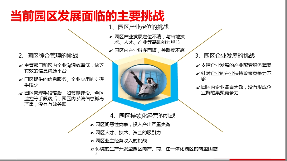 互联网+智慧产业园区规划方案课件.ppt_第3页