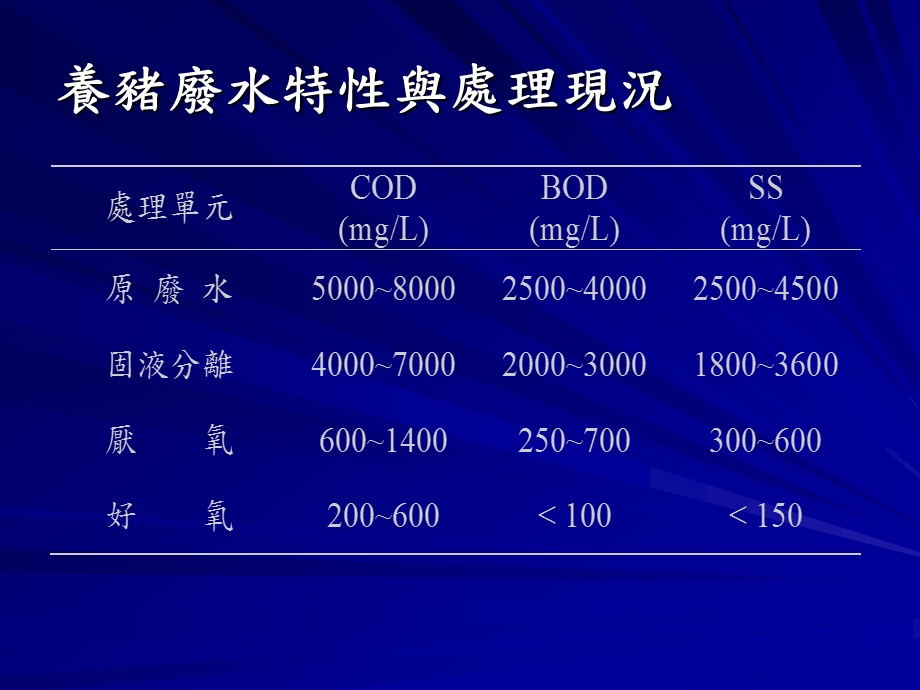 养猪废水处理问题与对策课件.ppt_第3页