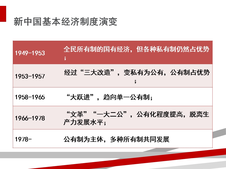 企业的经营ppt课件.ppt_第2页