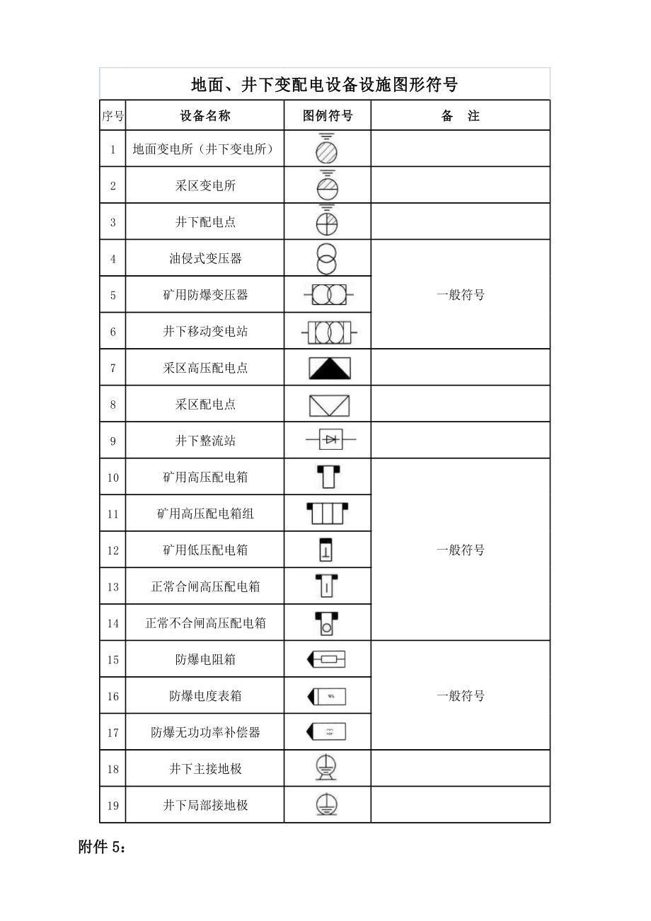 煤矿机电制图图例.doc_第2页