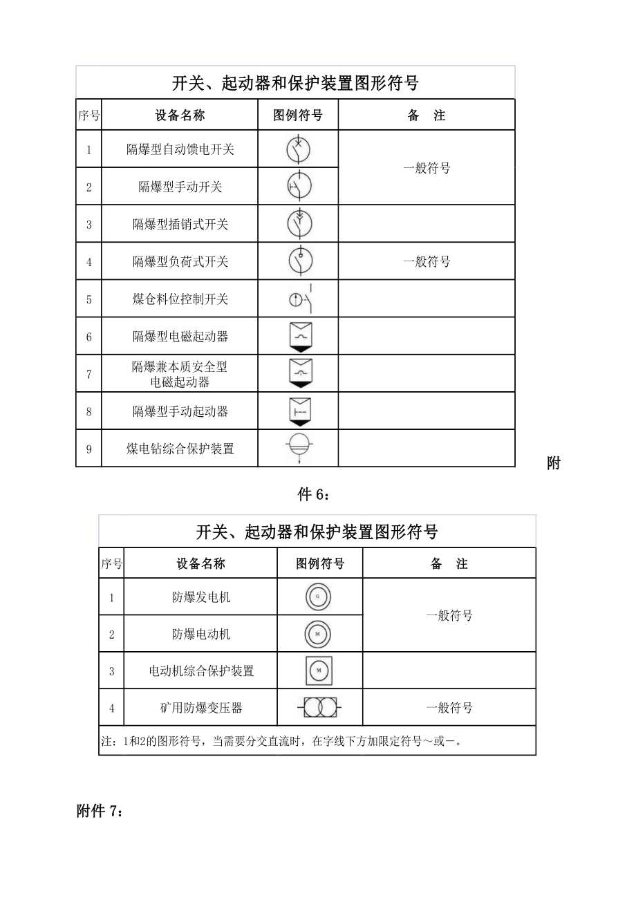 煤矿机电制图图例.doc_第3页