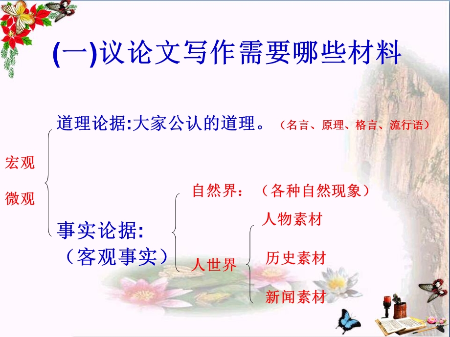 初中作文指导-我的材料我做主——选材篇课件.ppt_第2页