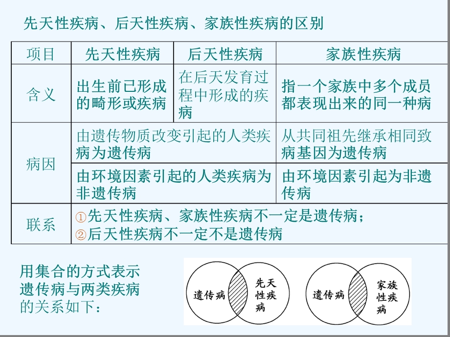 人类遗传病及遗传育种高三一轮复习课件.ppt_第3页