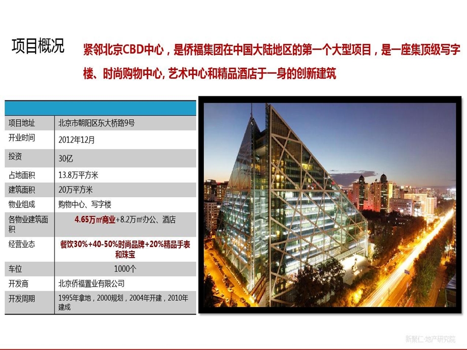 北京侨福芳草地个案分析报告课件.ppt_第2页