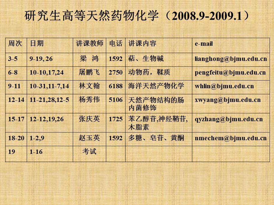 单萜倍半萜精编课件.ppt_第2页