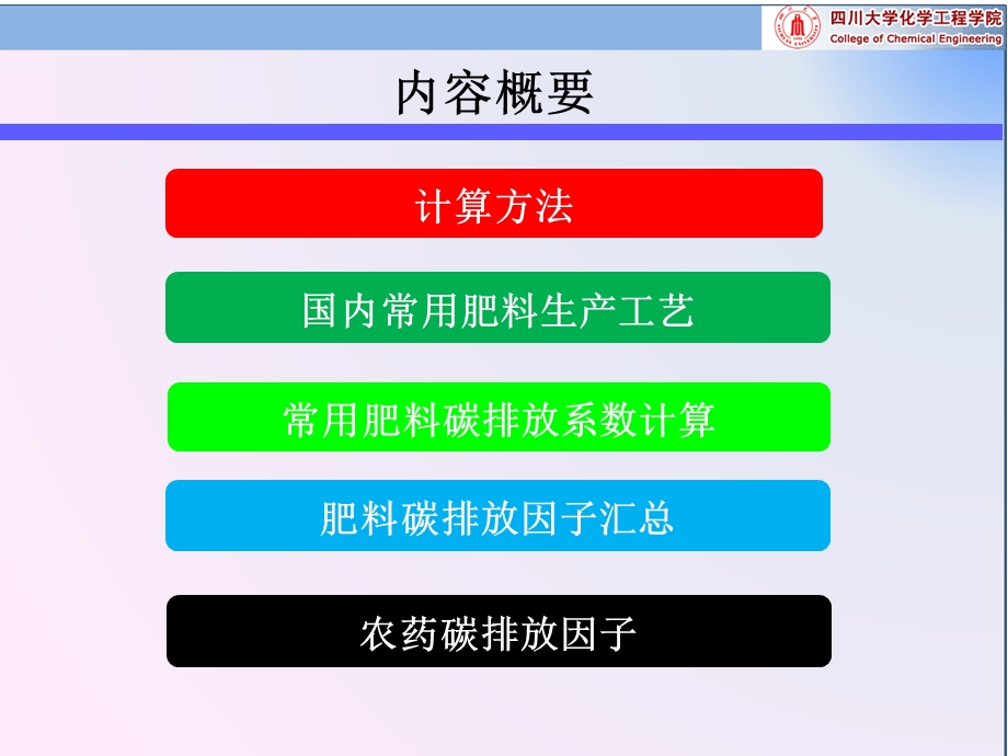 农业投入品(肥料)碳排放因子计算课件.ppt_第2页