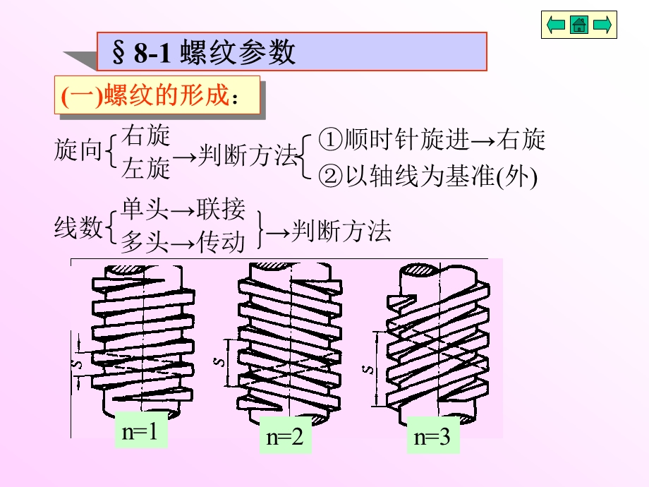 机械设计基础第八章1.ppt_第3页