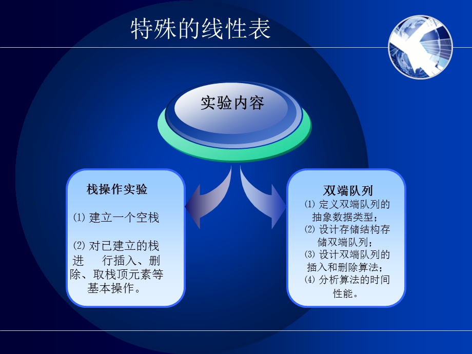 双端队列测试用例课件.ppt_第3页