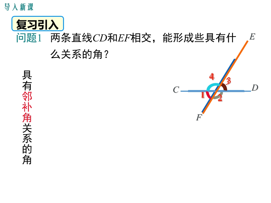 人教版七年级数学下册-同位角、内错角、同旁内角课件.ppt_第3页