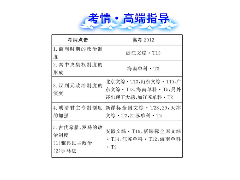 古代东西方的政治制度课件.ppt_第2页