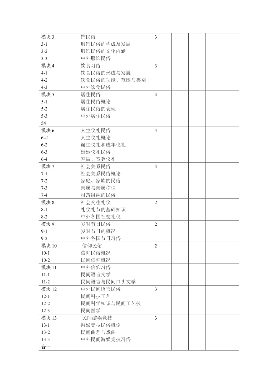 中外民俗概论教学大纲.doc_第2页