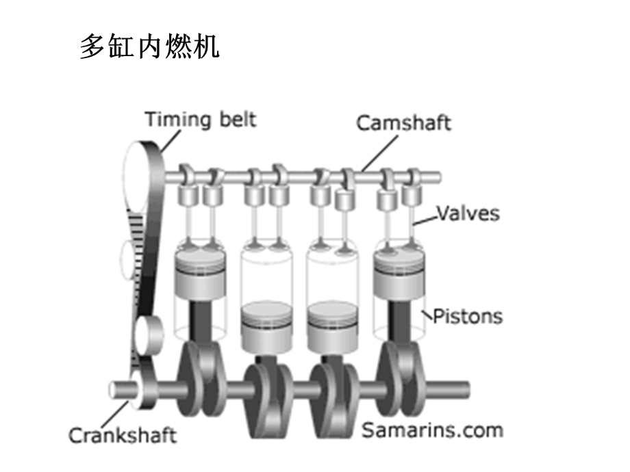 印刷机械基础培训ppt课件.ppt_第3页