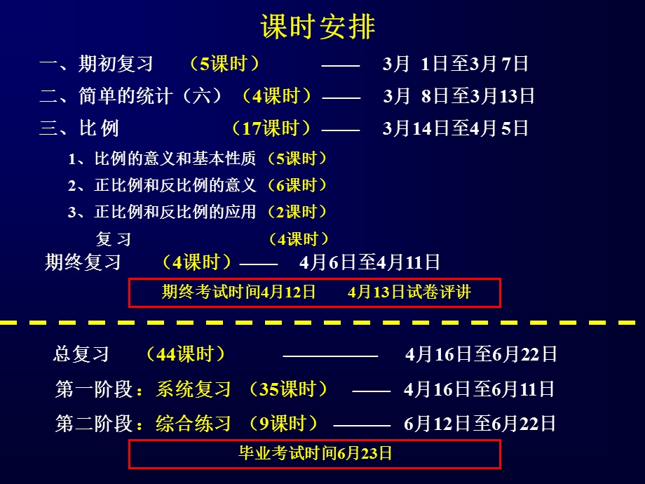 人教版六年级下册数学教学分析-课件.ppt_第2页