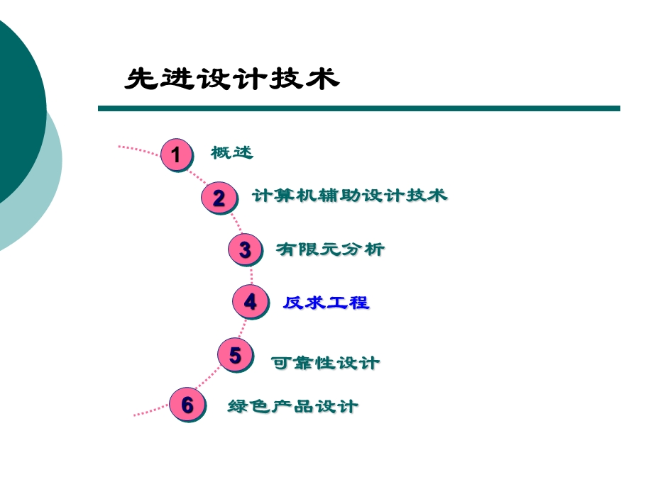 先进设计技术第三学时课件.ppt_第3页