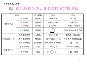 卤代烃的分类命名及同分异构现象课件.ppt