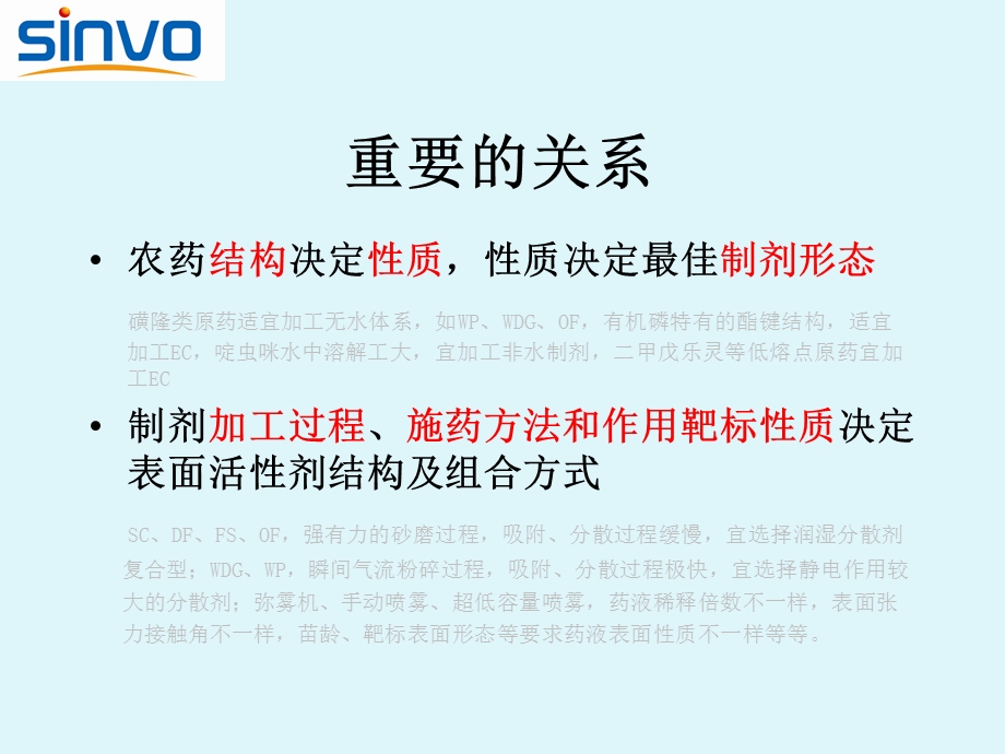 农药干悬浮剂制剂用助剂的性能及发展分析课件.pptx_第2页