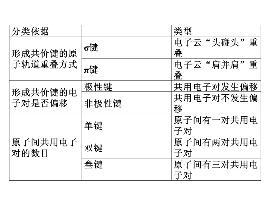 分子结构与性质ppt人教课标版课件.ppt_第3页