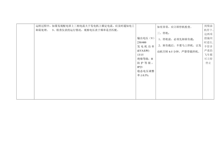 柴油发电机的操作规程与注意事项.doc_第2页