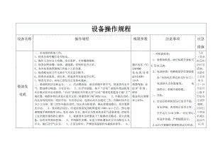 柴油发电机的操作规程与注意事项.doc