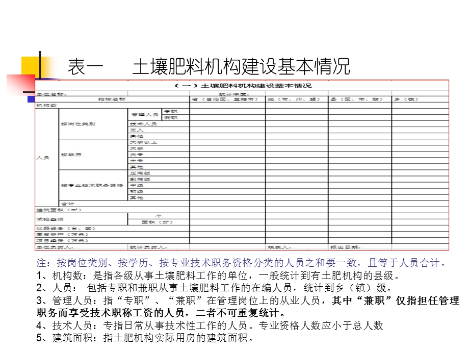 全国土壤肥料专业统计报表及肥料价格信息表填报课件.ppt_第3页