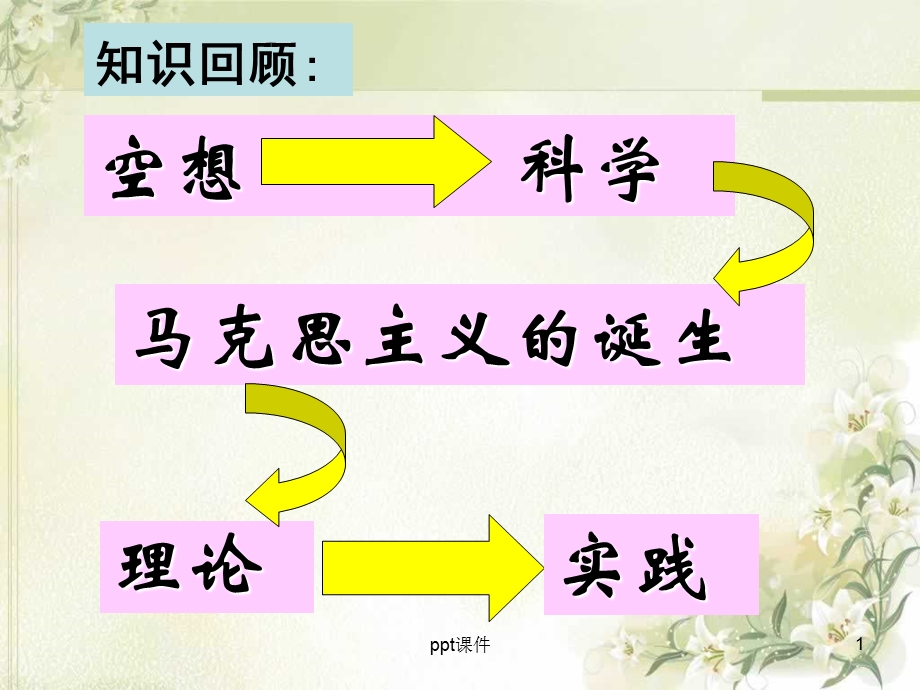 国际工人运动的艰辛历程--课件.ppt_第1页