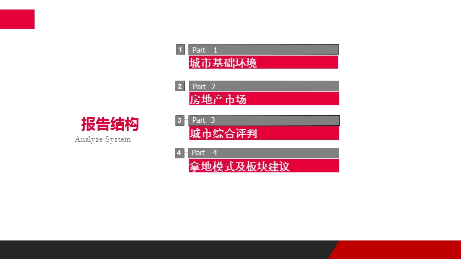 岳阳城市房地产市场进入研究报告知识讲解课件.ppt_第2页