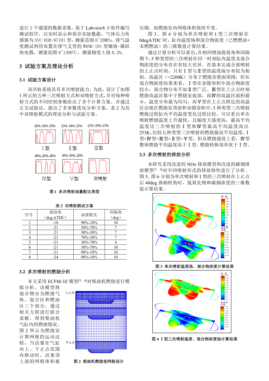 共轨系统多次喷射对船用柴油机性能改进的试验研究.doc_第2页