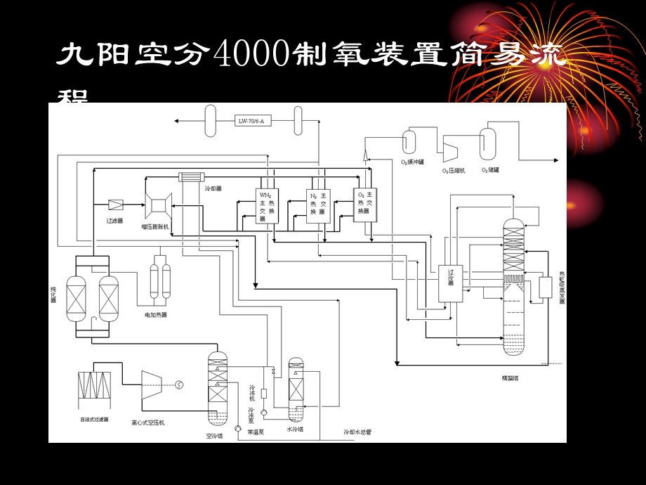 同时吸附水分课件.ppt_第2页