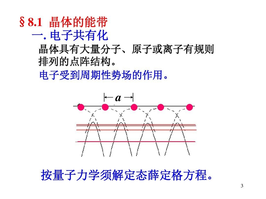 初学者看的固体能带理论课件.ppt_第3页