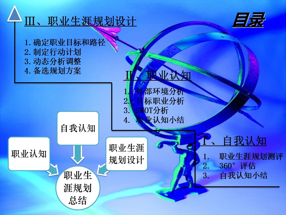 大学艺术系职业生涯规划书放飞梦想课件.pptx_第3页