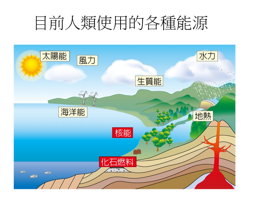 奈米零价铁除水污染课件.ppt_第3页