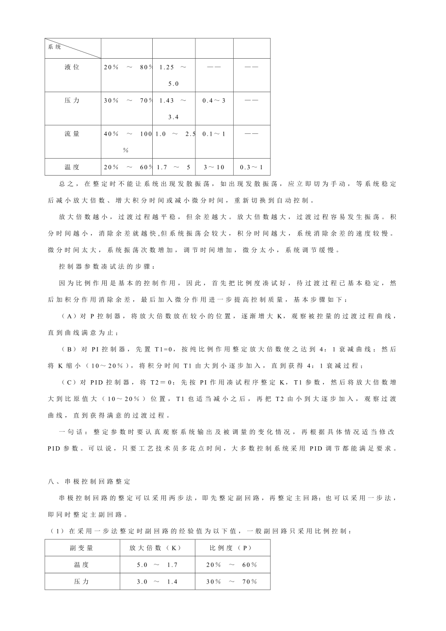 Honeywell DCS 控制回路PID参数整定方法.doc_第3页