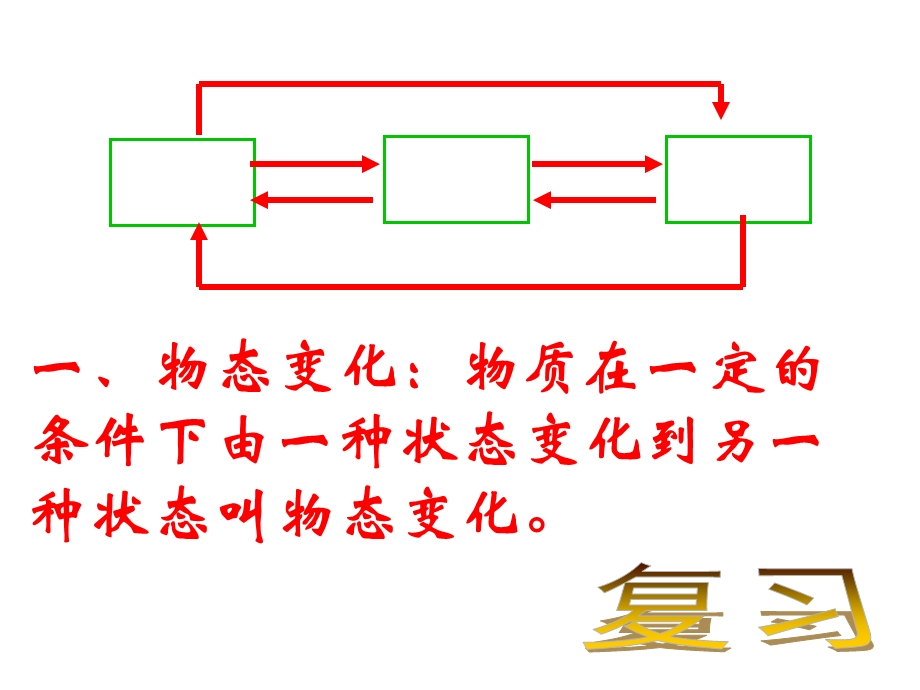 人教版物理八下4.3《汽化和液化》课件.ppt_第2页