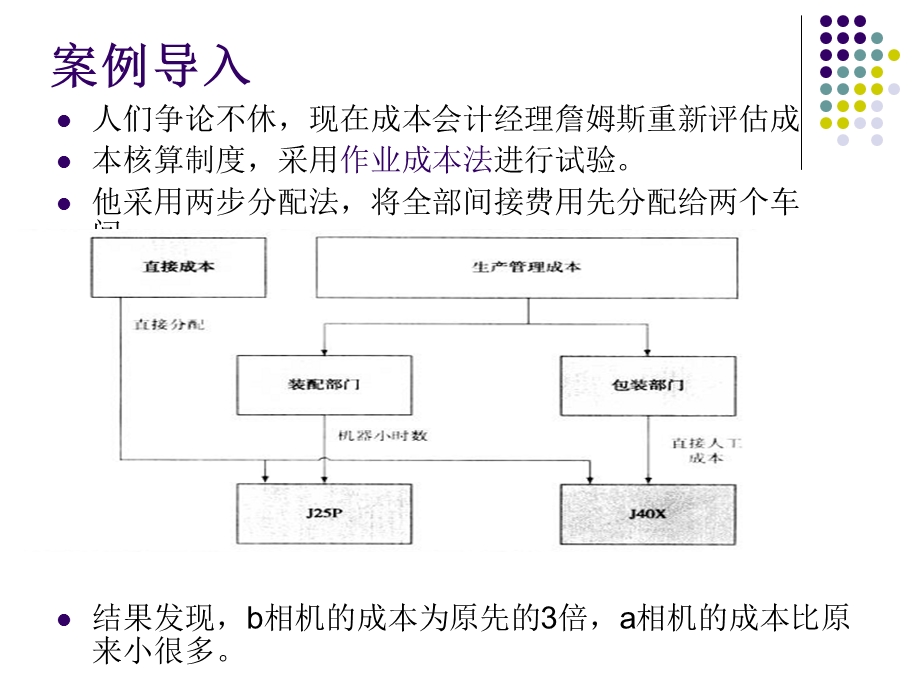 作业成本法及案例分析课件.ppt_第3页