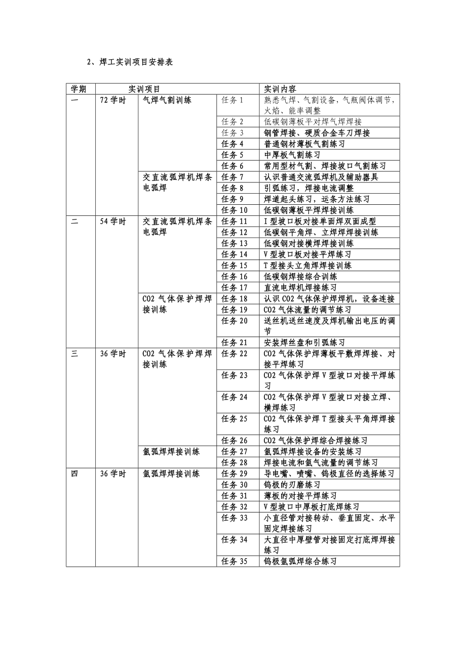 机械加工技术专业独立实训项目安排.doc_第3页