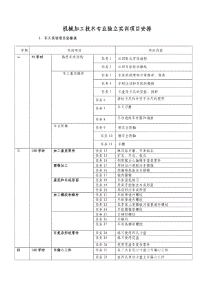 机械加工技术专业独立实训项目安排.doc