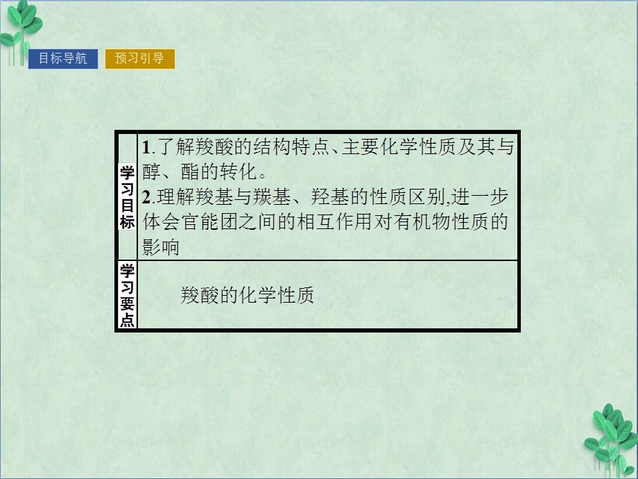 官能团与有机化学反应、烃的衍生物(17份打包)-6(ppt课件).pptx_第3页