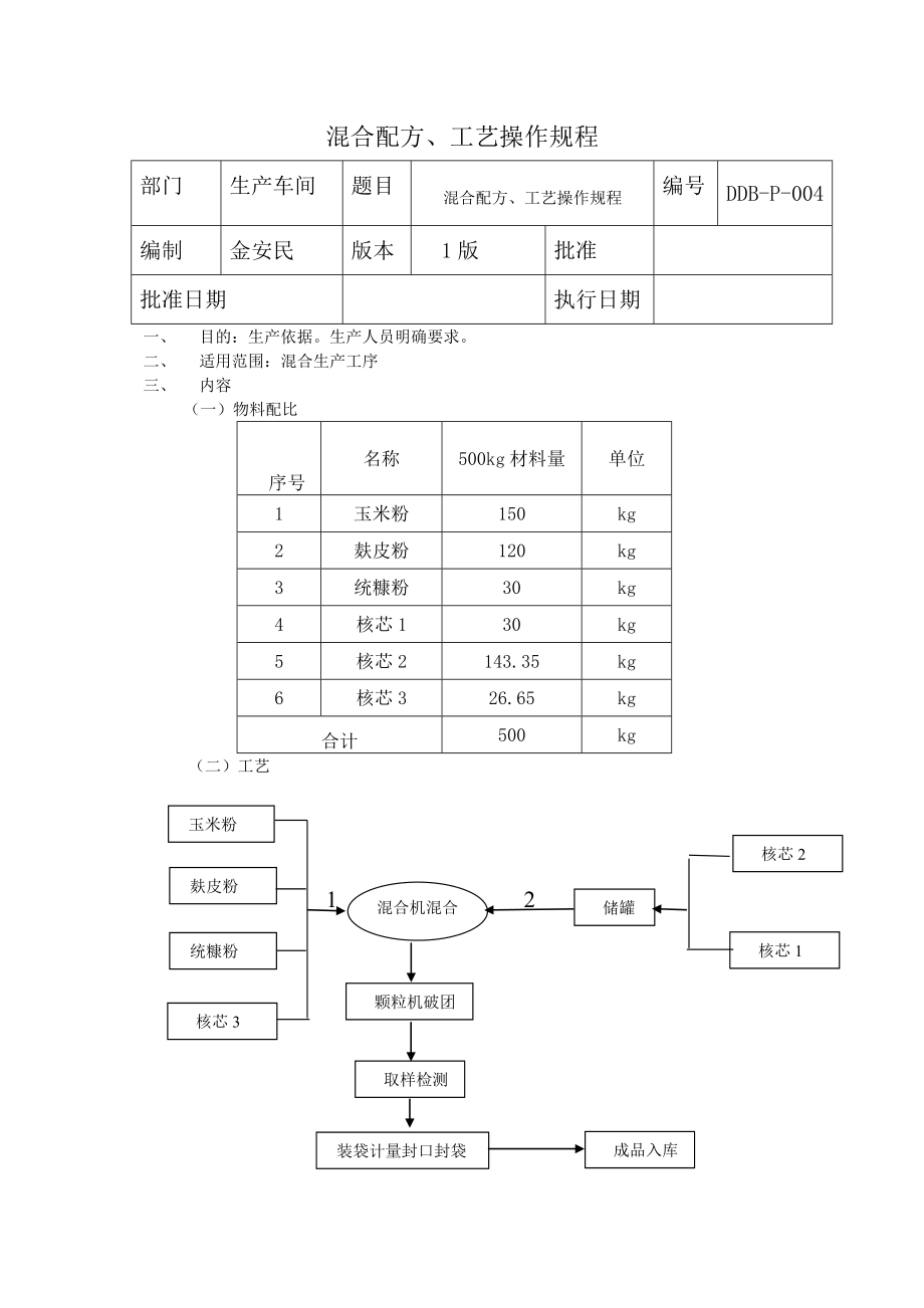 混合生产配方、工艺操作规程.doc_第1页