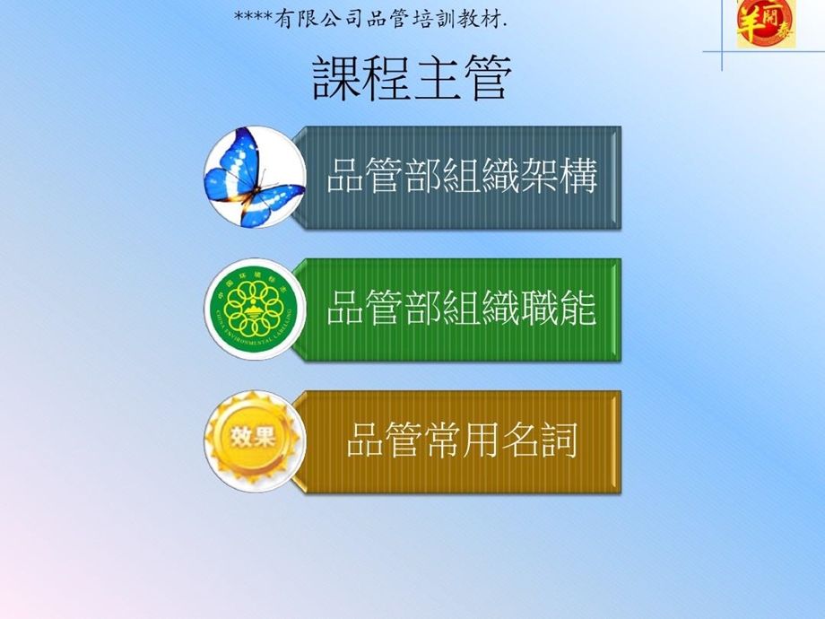 品管部组织架构及职能课件.ppt_第3页