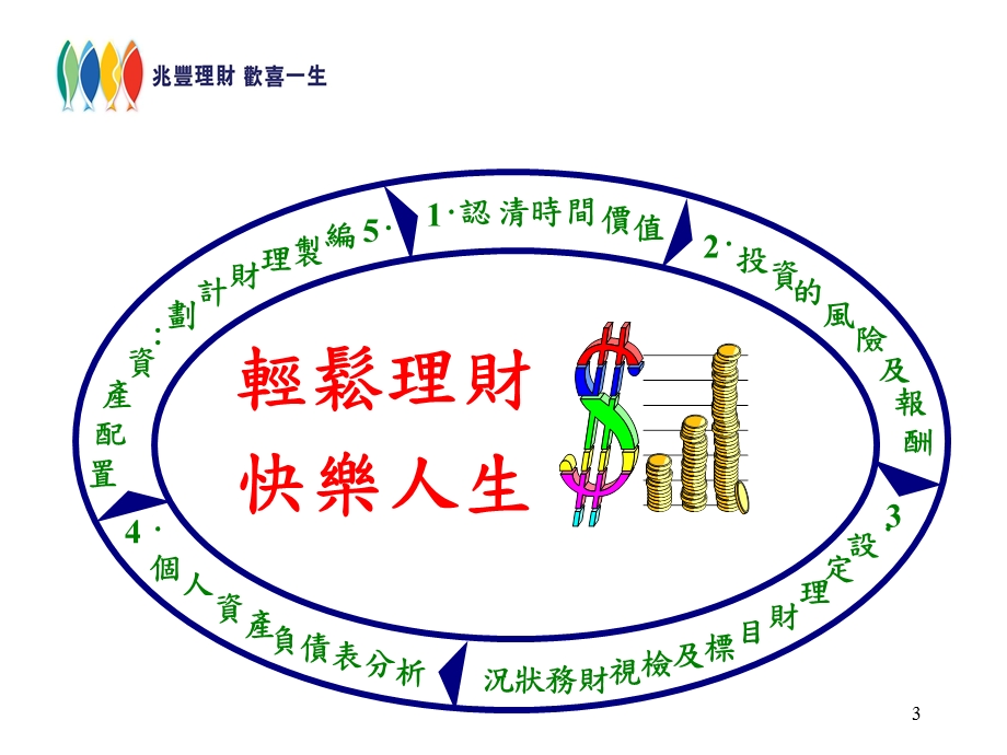 何谓货币的时间价值课件.ppt_第3页