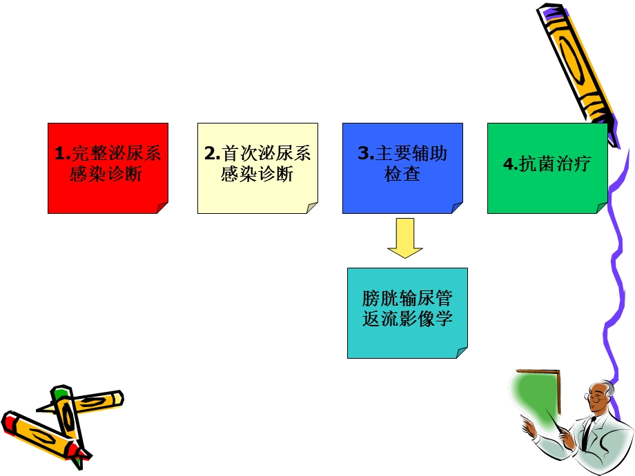 儿童泌尿道感染的诊断和治疗指南课件.ppt_第2页