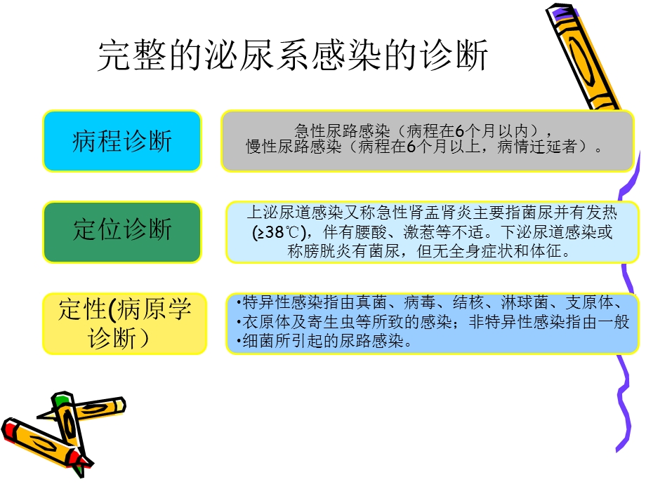 儿童泌尿道感染的诊断和治疗指南课件.ppt_第3页