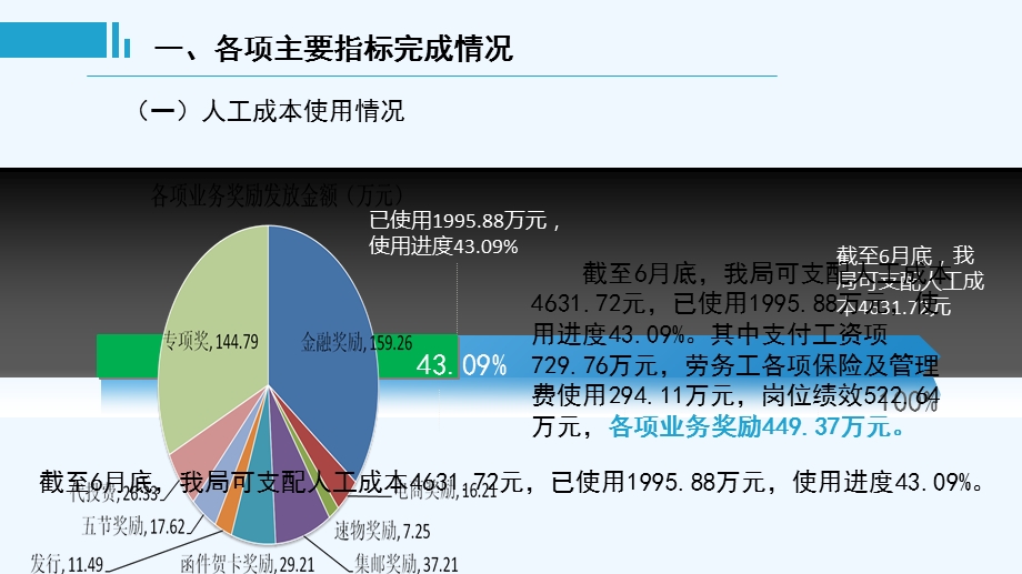 人力资源经营分析汇报课件.ppt_第3页