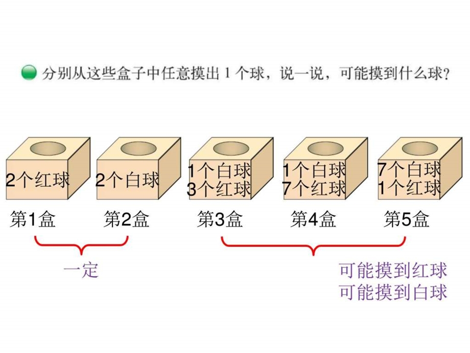 北师大版数学四年级上册《摸球游戏》课件.ppt_第2页