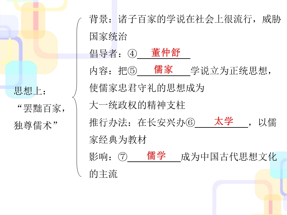 人教部编版历史七年级上第三单元第12汉武帝巩固大一统王朝----复习ppt课件.ppt_第3页