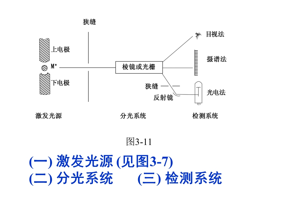 原子发射光谱AES课件.ppt_第2页