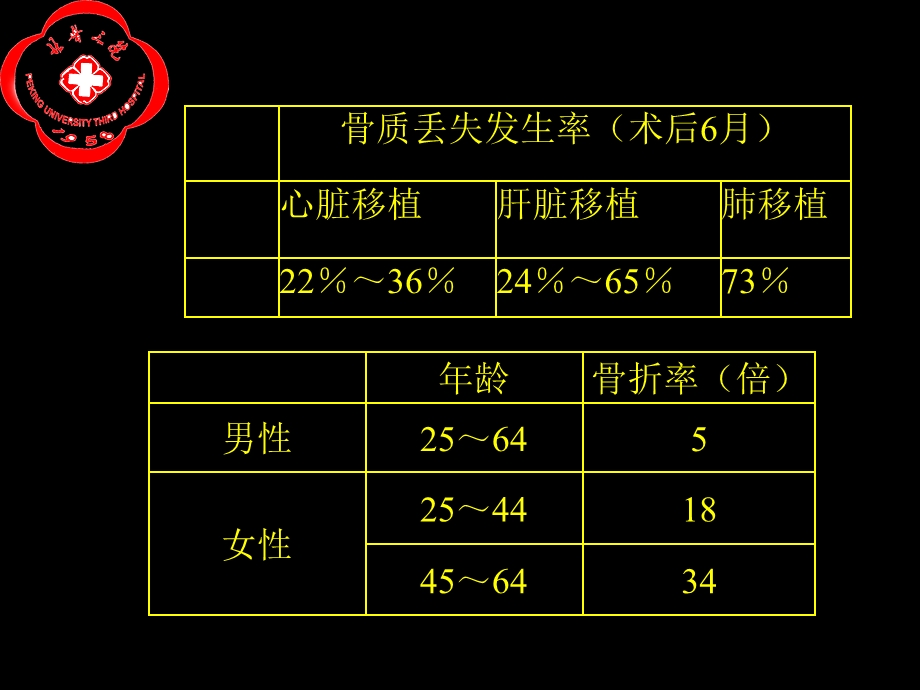 器官移植术后骨病课件.ppt_第3页