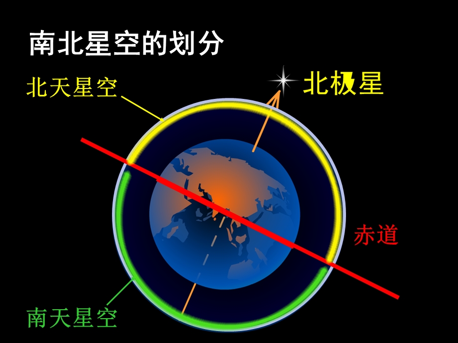 六年级科学上册看星座精选教学课件苏教版.ppt_第2页