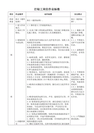 5、打钻工岗标及其考试题库.doc